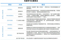 根本条理要包罗人工智能芯片、传感器、云计较